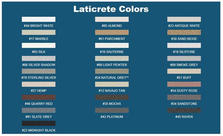 Hydroment Grout Chart